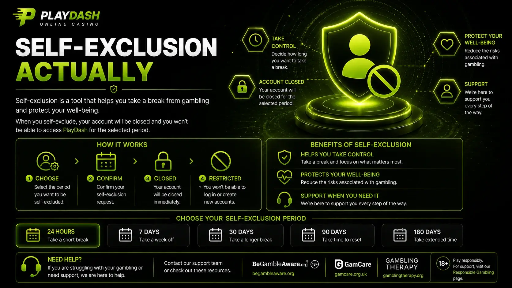 What Self-Exclusion Actually Shuts Down